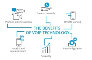 All benefits within VOIP Technology