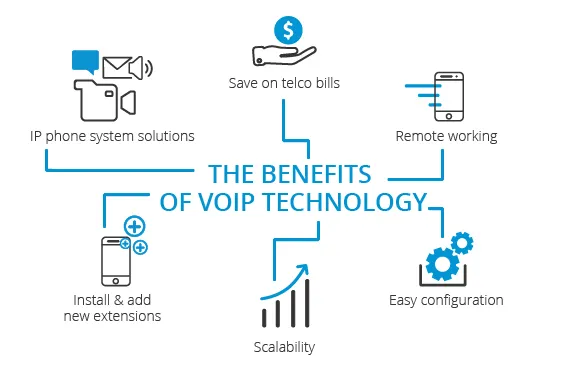 voip-benefits-01