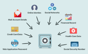 Different types of password management software